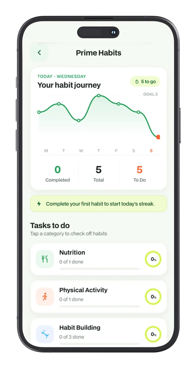 Primefit app screen
